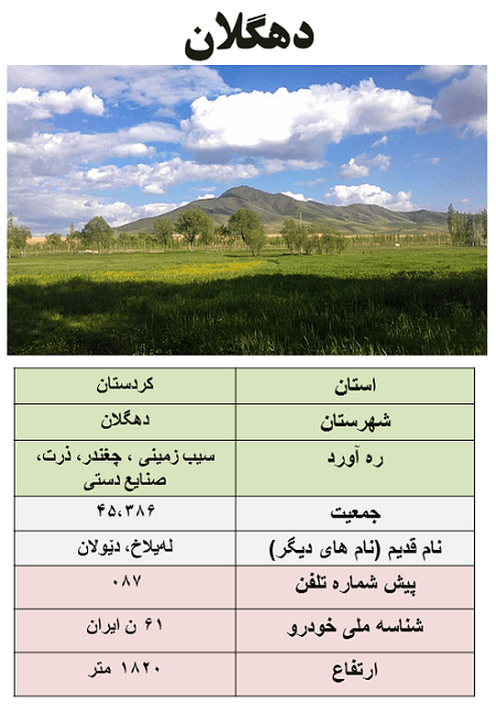 باربری به دهگلان استان کردستان